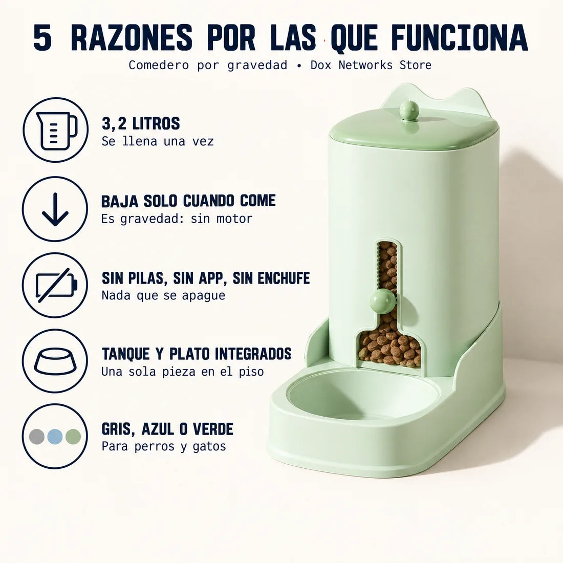 Cinco razones: 3,2 litros, baja solo cuando come, sin pilas ni app, tanque y plato integrados, tres colores